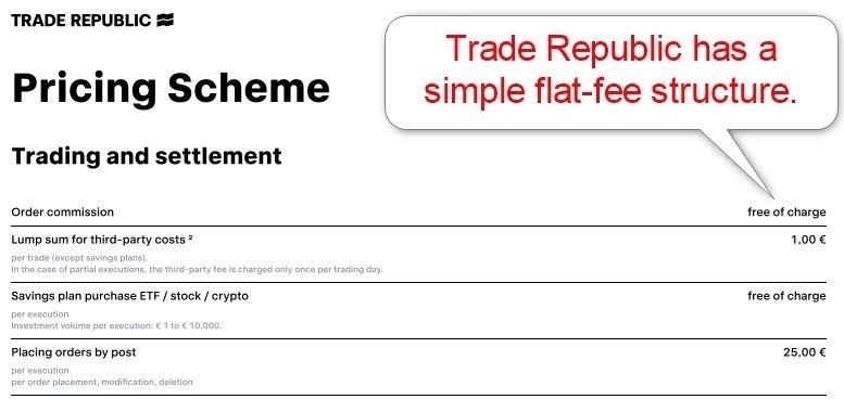 Trade Republic Fees